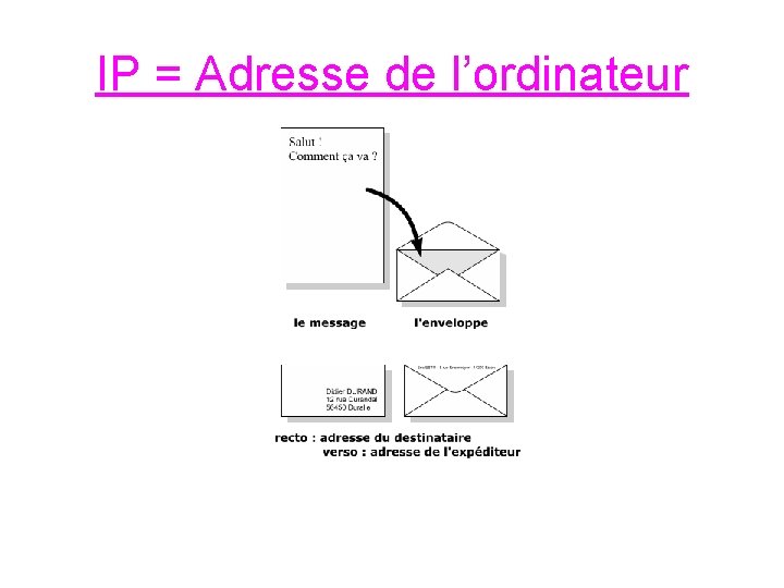 IP = Adresse de l’ordinateur 