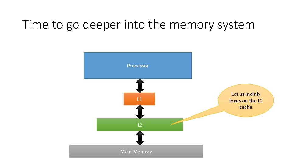 Time to go deeper into the memory system Processor L 1 L 2 Main
