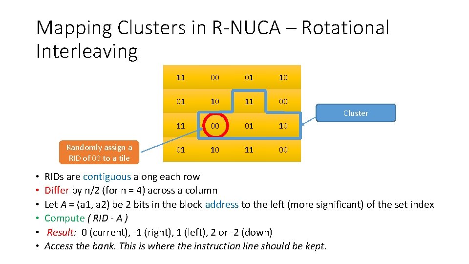 Mapping Clusters in R-NUCA – Rotational Interleaving 11 00 01 10 11 00 Cluster