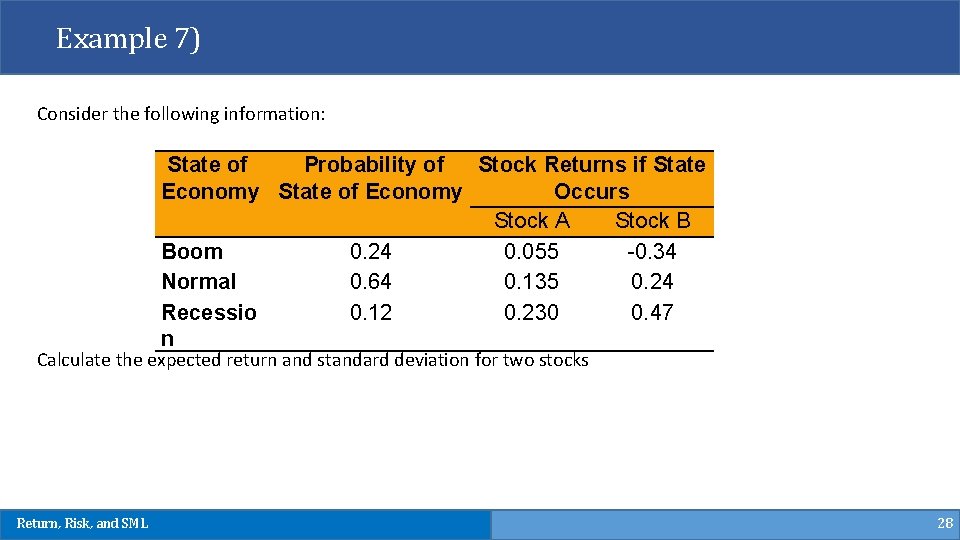 Example 7) Consider the following information: State of Probability of Stock Returns if State
