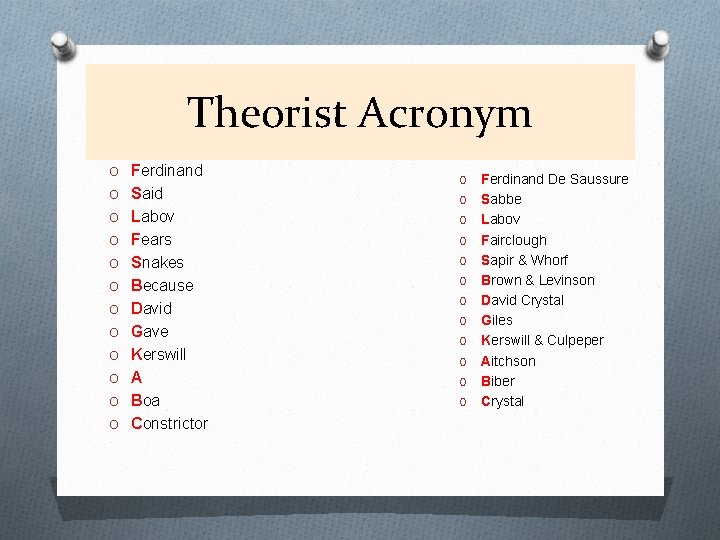 Theorist Acronym O Ferdinand O Said O Labov O O Fears O O Snakes