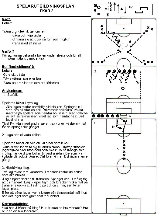 SPELARUTBILDNINGSPLAN MV LEKAR 2 Vad? Lekar: Träna grundteknik genom lek -våga och vilja tävla