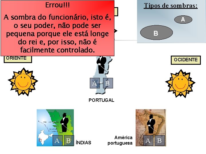 Clique na opção (A ou B) Errou!!! ZÊNITE correspondente à sombra A sombra do