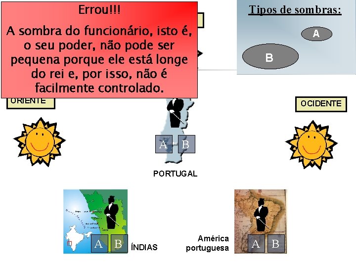 Clique na opção (A ou B) Errou!!! ZÊNITE correspondente à sombra A sombra do