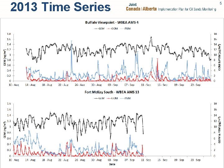 2013 Time Series 5 