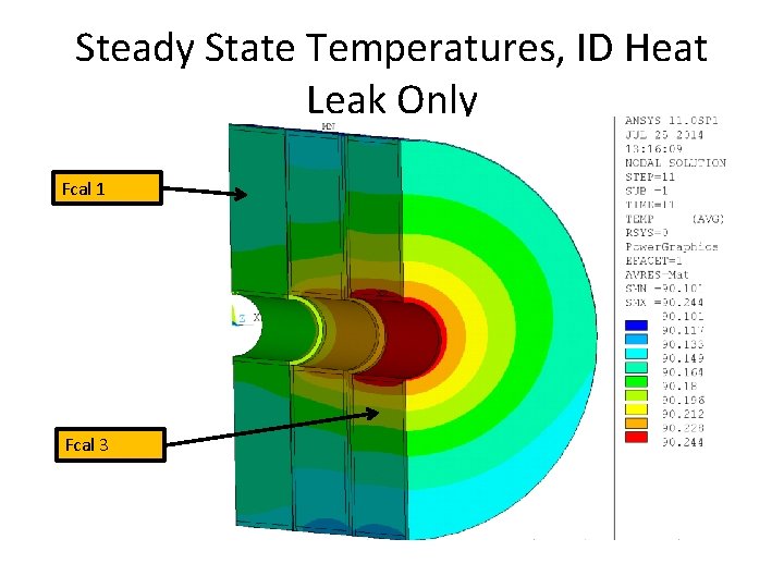 Steady State Temperatures, ID Heat Leak Only Fcal 1 Fcal 3 