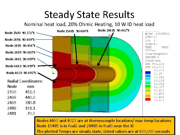 Steady State Results Nominal heat load, 20% Ohmic Heating, 10 W ID heat load