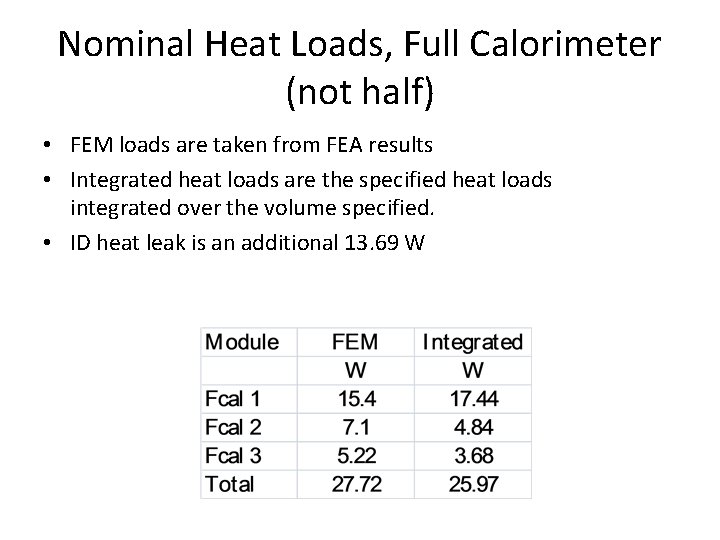 Nominal Heat Loads, Full Calorimeter (not half) • FEM loads are taken from FEA