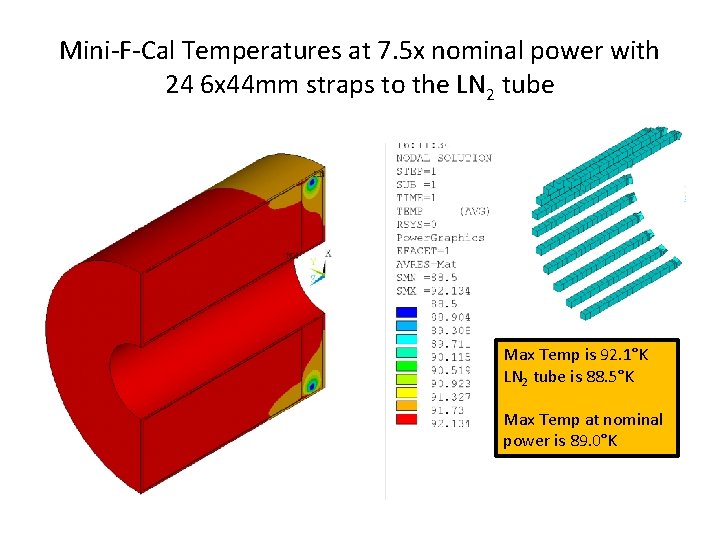 Mini-F-Cal Temperatures at 7. 5 x nominal power with 24 6 x 44 mm