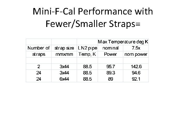Mini-F-Cal Performance with Fewer/Smaller Straps= 