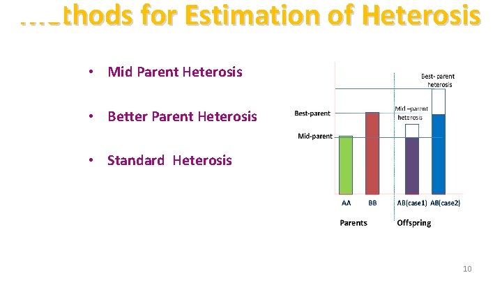 Methods for Estimation of Heterosis • Mid Parent Heterosis • Better Parent Heterosis •