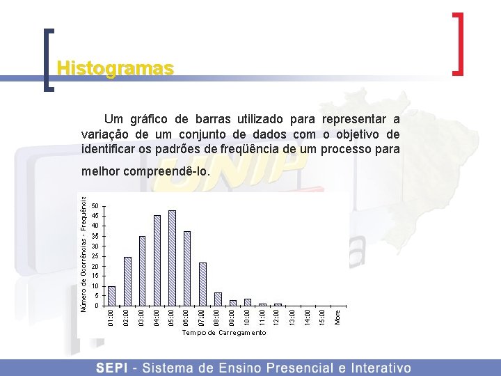 Histogramas Um gráfico de barras utilizado para representar a variação de um conjunto de