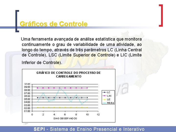 Gráficos de Controle Uma ferramenta avançada de análise estatística que monitora continuamente o grau