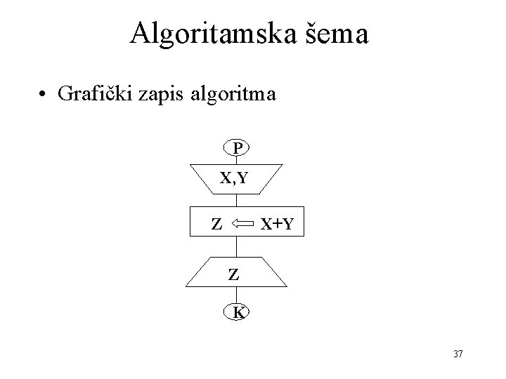 Algoritamska šema • Grafički zapis algoritma P X, Y Z X+Y Z K 37