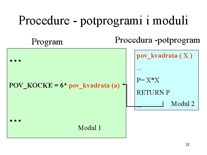 Procedure - potprogrami i moduli Procedura -potprogram Program … pov_kvadrata ( X ). .