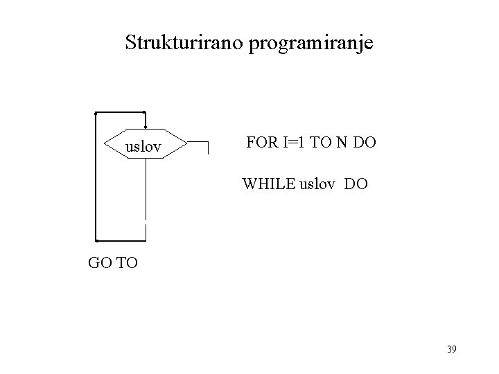Strukturirano programiranje uslov FOR I=1 TO N DO WHILE uslov DO GO TO 39