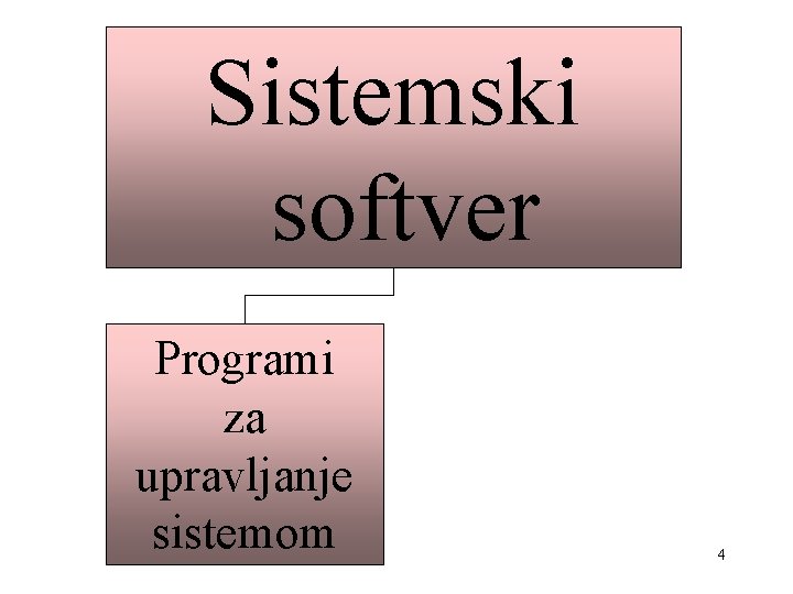 Sistemski softver Programi za upravljanje sistemom 4 