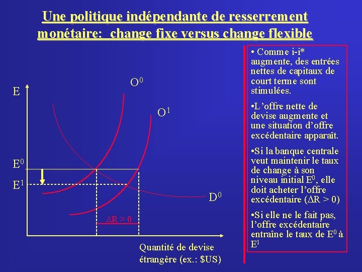 Une politique indépendante de resserrement monétaire: change fixe versus change flexible E • Comme