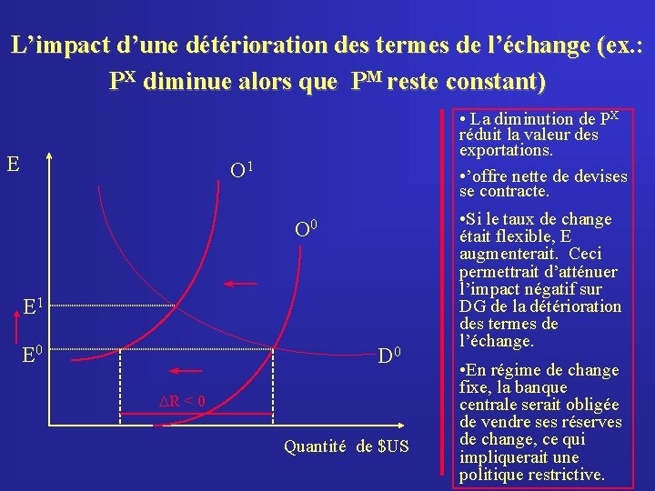 L’impact d’une détérioration des termes de l’échange (ex. : PX diminue alors que PM