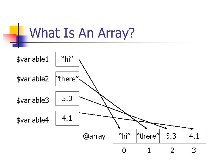 What Is An Array? $variable 1 “hi” $variable 2 “there” $variable 3 5. 3