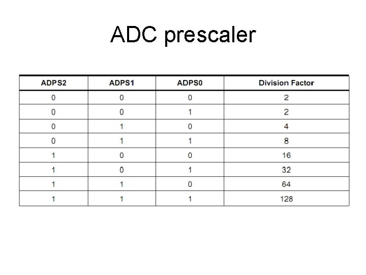 ADC prescaler 