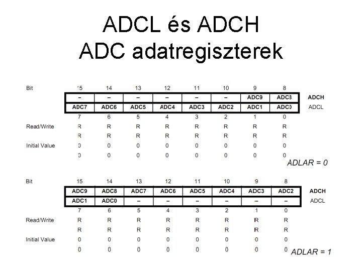 ADCL és ADCH ADC adatregiszterek • qw 