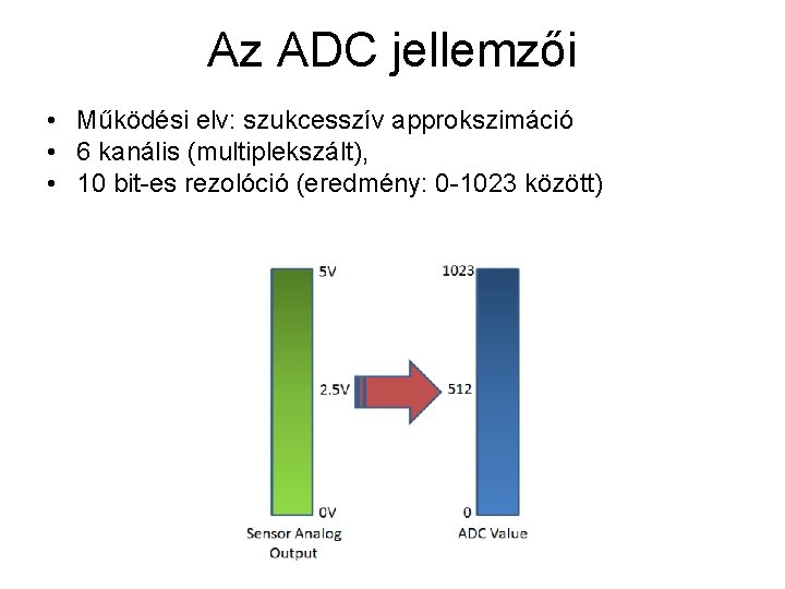 Az ADC jellemzői • Működési elv: szukcesszív approkszimáció • 6 kanális (multiplekszált), • 10