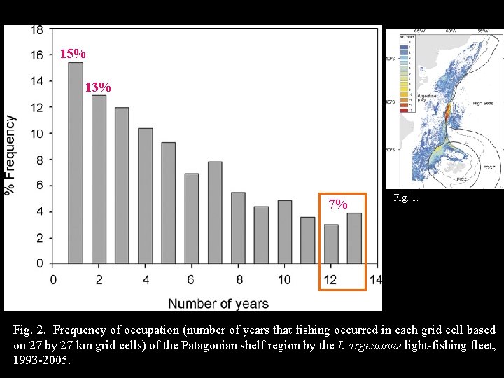 15% 13% 7% Fig. 1. Fig. 2. Frequency of occupation (number of years that