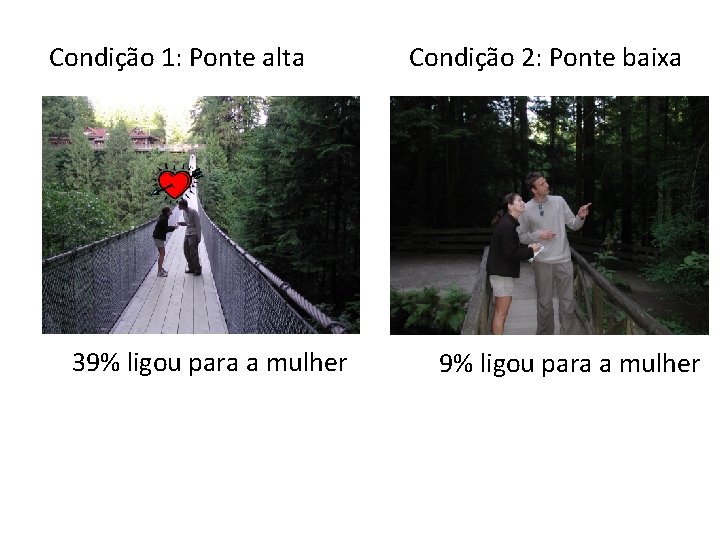 Condição 1: Ponte alta 39% ligou para a mulher Condição 2: Ponte baixa 9%