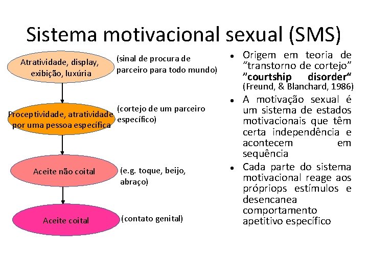 Sistema motivacional sexual (SMS) Atratividade, display, exibição, luxúria (sinal de procura de parceiro para