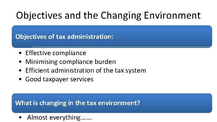 Objectives and the Changing Environment Objectives of tax administration: • • Effective compliance Minimising