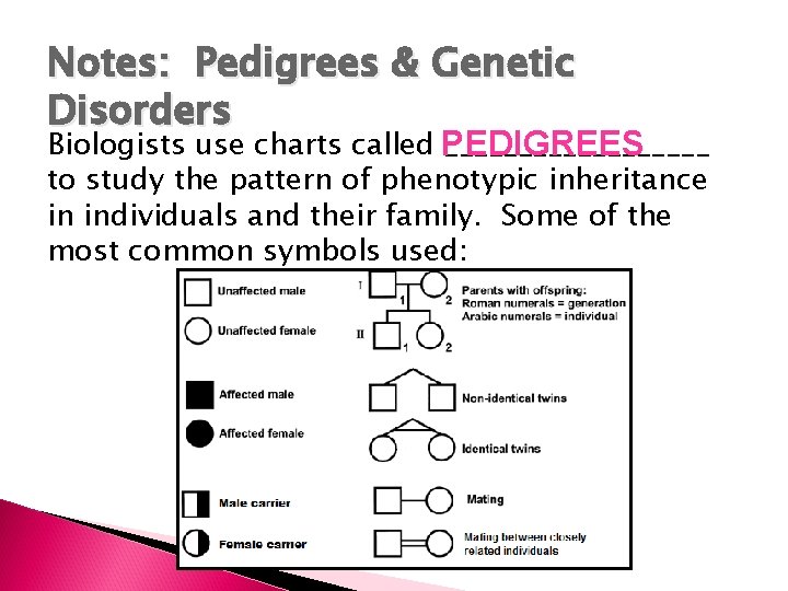 Notes: Pedigrees & Genetic Disorders Biologists use charts called PEDIGREES _________ to study the