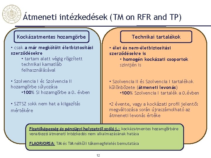 Átmeneti intézkedések (TM on RFR and TP) Kockázatmentes hozamgörbe Technikai tartalékok • csak a