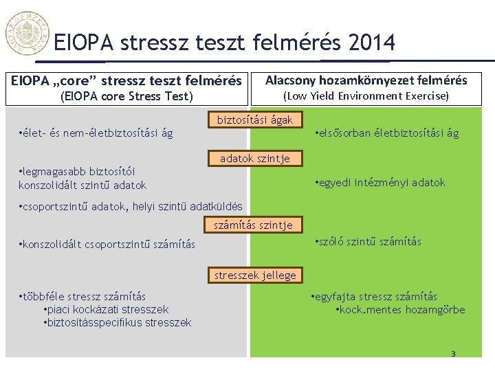 EIOPA stressz teszt felmérés 2014 EIOPA „core” stressz teszt felmérés (EIOPA core Stress Test)