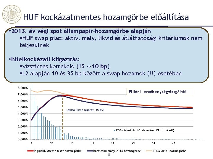 HUF kockázatmentes hozamgörbe előállítása • 2013. év végi spot állampapír-hozamgörbe alapján §HUF swap piac: