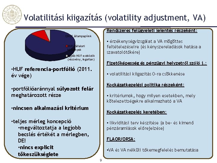 Volatilitási kiigazítás (volatility adjustment, VA) Rendszeres felügyeleti jelentés részeként: HUF állampapírok • érzékenységvizsgálat a