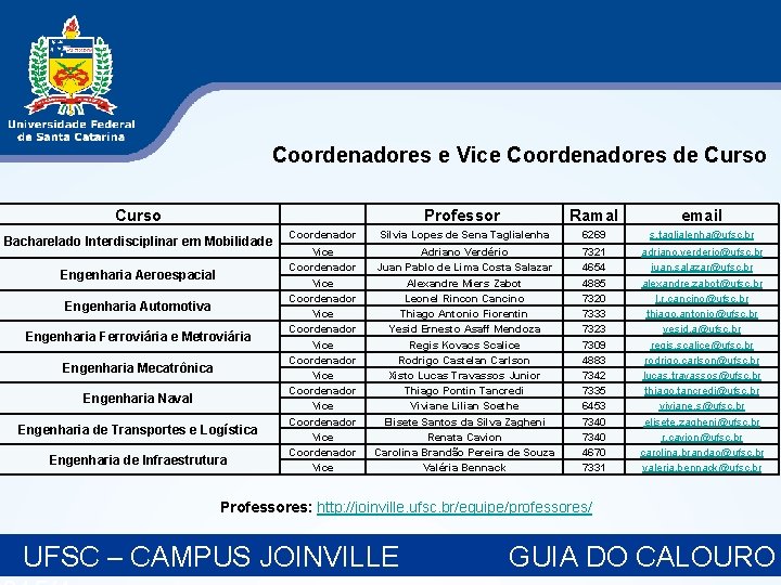 Coordenadores e Vice Coordenadores de Curso Bacharelado Interdisciplinar em Mobilidade Engenharia Aeroespacial Engenharia Automotiva Coordenadores e Vice Coordenadores de Curso Bacharelado Interdisciplinar em Mobilidade Engenharia Aeroespacial Engenharia Automotiva