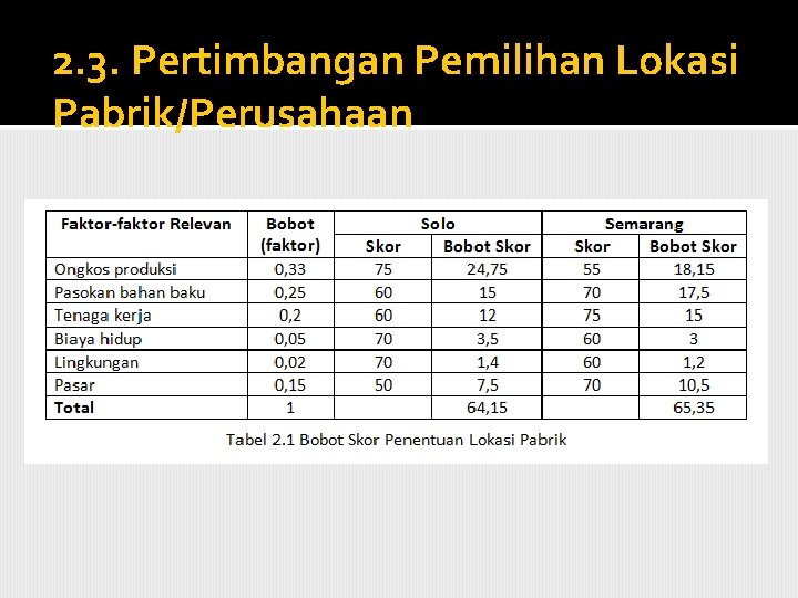 2. 3. Pertimbangan Pemilihan Lokasi Pabrik/Perusahaan 