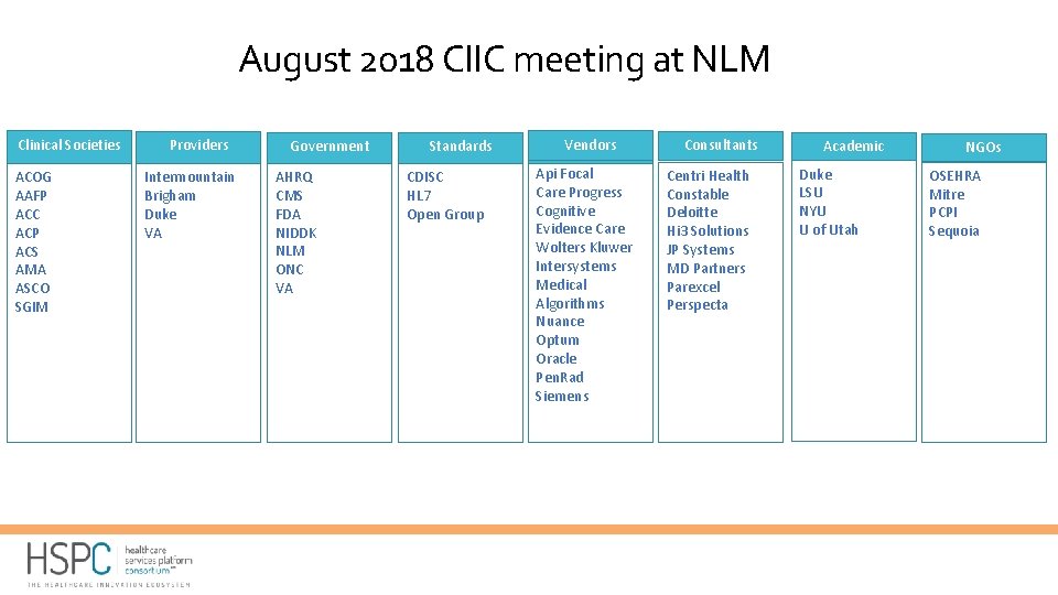 August 2018 CIIC meeting at NLM Clinical Societies ACOG AAFP ACC ACP ACS AMA