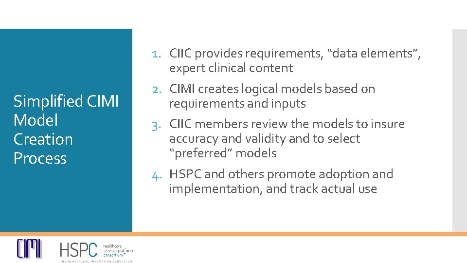 Simplified CIMI Model Creation Process 1. CIIC provides requirements, “data elements”, expert clinical content