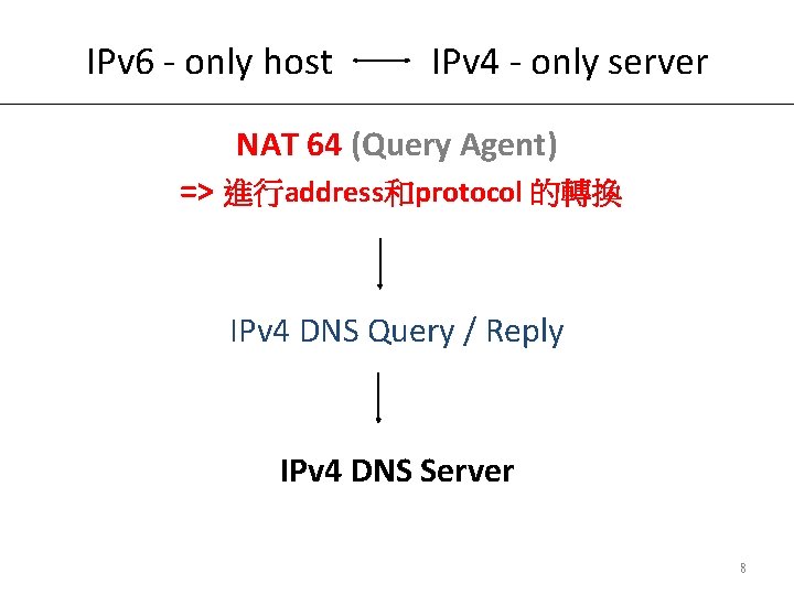 IPv 6 - only host IPv 4 - only server NAT 64 (Query Agent)