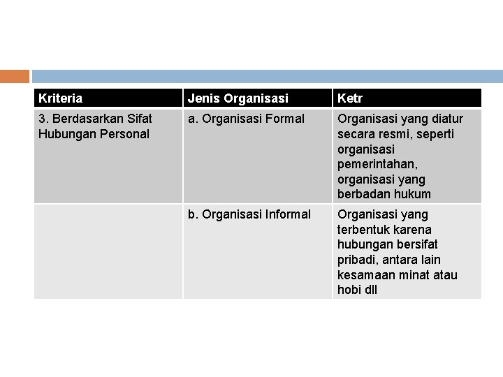 Kriteria Jenis Organisasi Ketr 3. Berdasarkan Sifat Hubungan Personal a. Organisasi Formal Organisasi yang