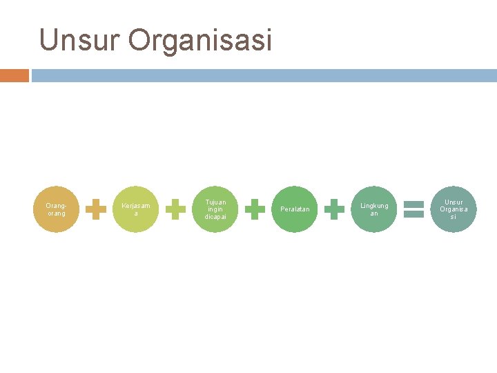 Unsur Organisasi Orangorang Kerjasam a Tujuan ingin dicapai Peralatan Lingkung an Unsur Organisa si