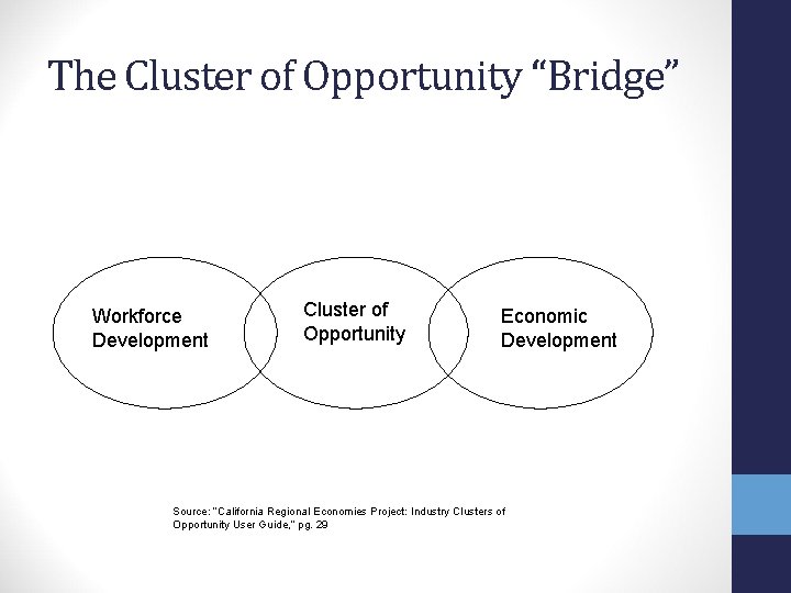 The Cluster of Opportunity “Bridge” Workforce Development Cluster of Opportunity Economic Development Source: “California