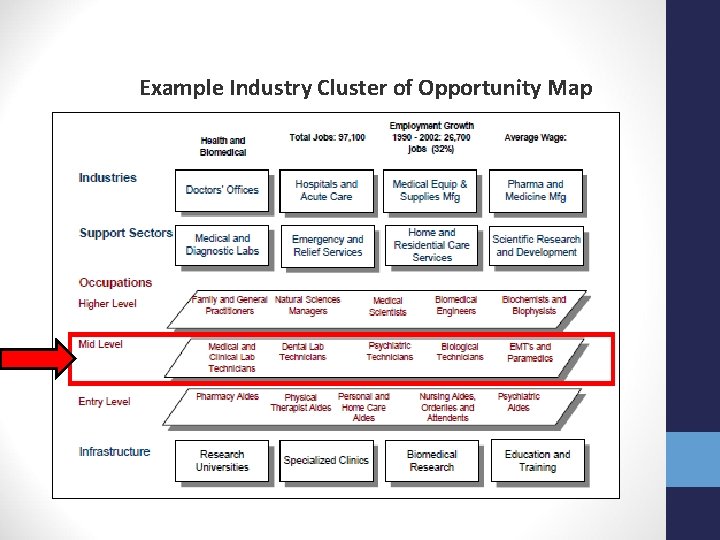 Example Industry Cluster of Opportunity Map 