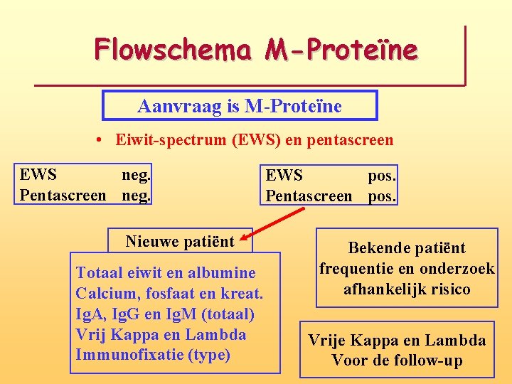 Flowschema M-Proteïne Aanvraag is M-Proteïne • Eiwit-spectrum (EWS) en pentascreen EWS neg. Pentascreen neg. Flowschema M-Proteïne Aanvraag is M-Proteïne • Eiwit-spectrum (EWS) en pentascreen EWS neg. Pentascreen neg.