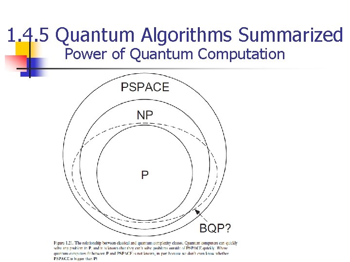 1. 4. 5 Quantum Algorithms Summarized Power of Quantum Computation 