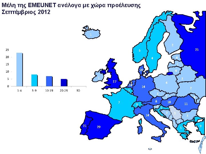 Μέλη της EMEUNET ανάλογα με χώρα προέλευσης Σεπτέμβριος 2012 1 2 25 6 4