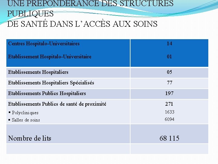 UNE PRÉPONDÉRANCE DES STRUCTURES PUBLIQUES DE SANTÉ DANS L’ACCÈS AUX SOINS Centres Hospitalo-Universitaires 14