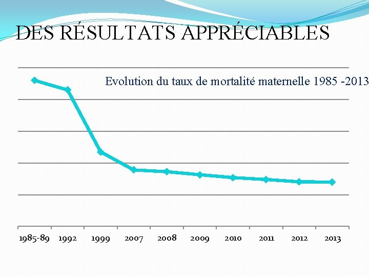 DES RÉSULTATS APPRÉCIABLES Evolution du taux de mortalité maternelle 1985 -2013 1985 -89 1992